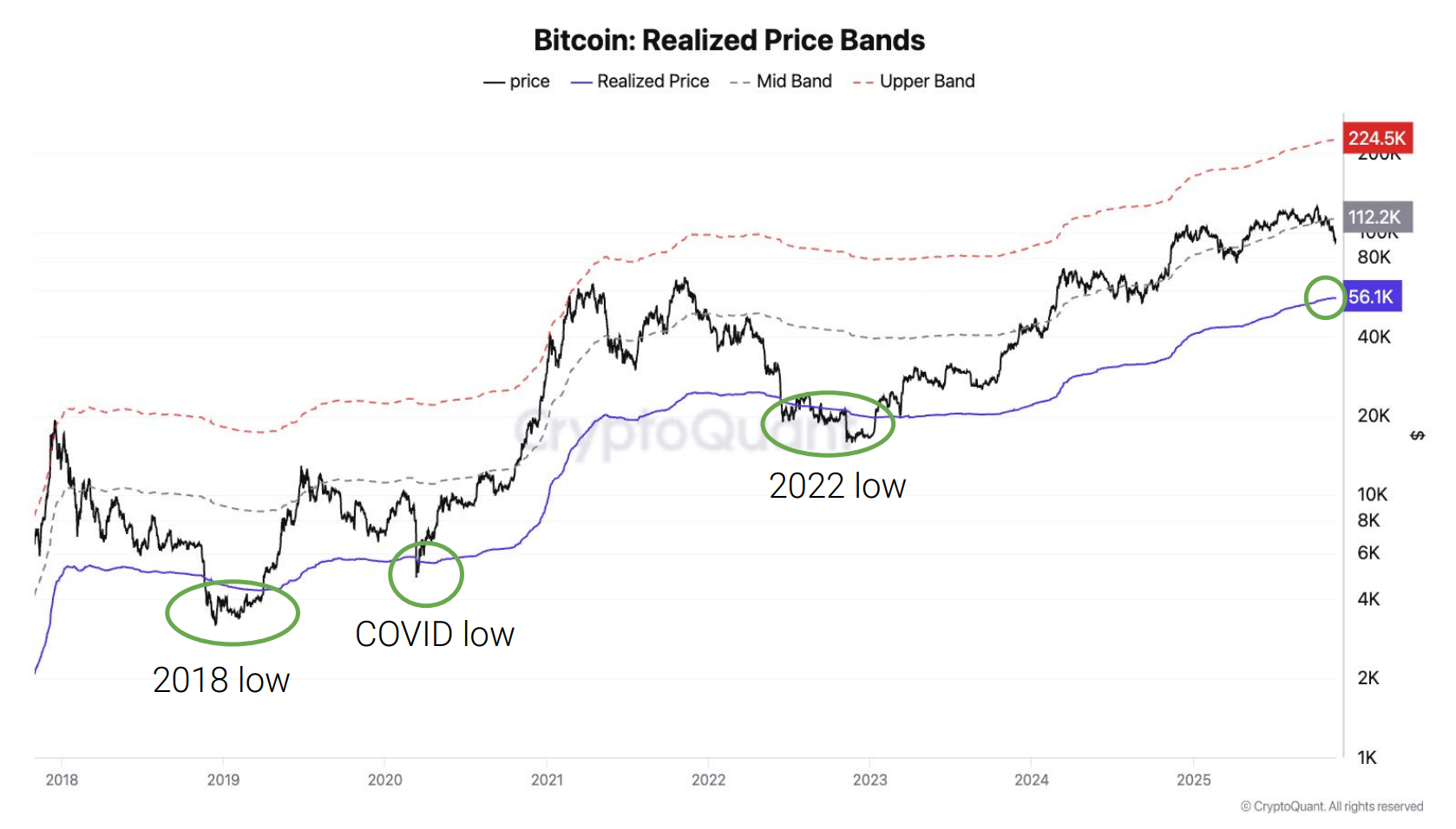 5 Charts Suggest Bitcoin Could Enter a Bear Market in Early 2026
