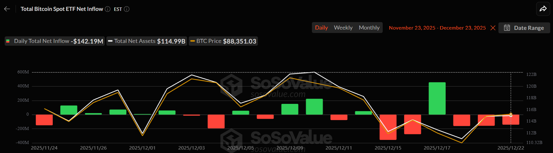 BlackRock Declares Bitcoin ETF as “Top 3” Investment Theme Despite Price Uncertainty