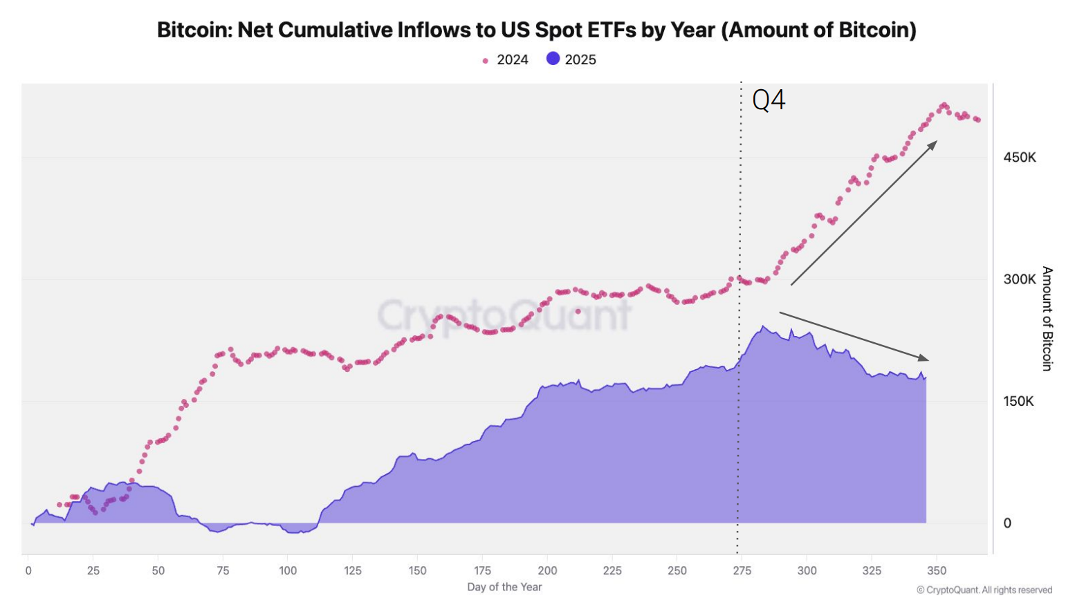 5 Charts Suggest Bitcoin Could Enter a Bear Market in Early 2026