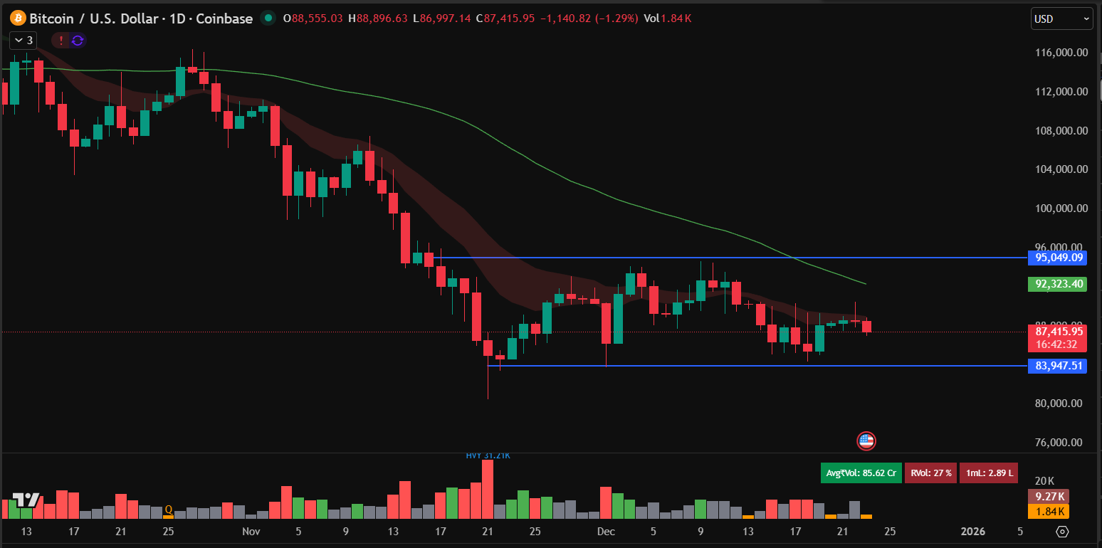 Best Crypto to Buy Now After Bitcoin Retests ,000 Psychological Mark
