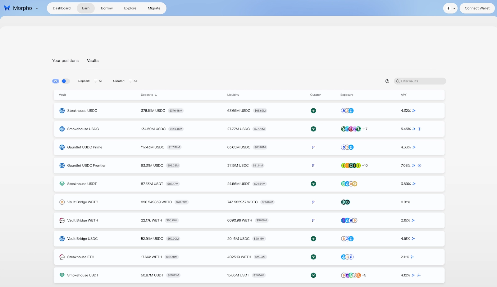 Best Crypto Lending Platforms in 2026: A Ranking of Top CeFi &amp; DeFi Options
