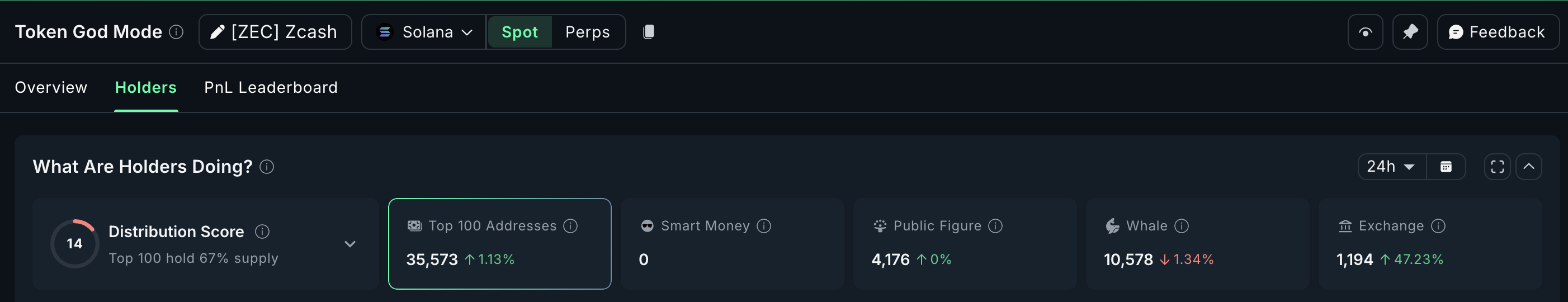 Zcash Price Loses a Key Historical Support As  10% Downside Risk Builds