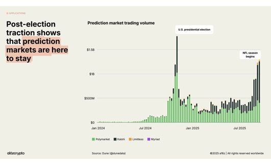 Fan Tokens and the Road to 2026: Assessing the Opportunity