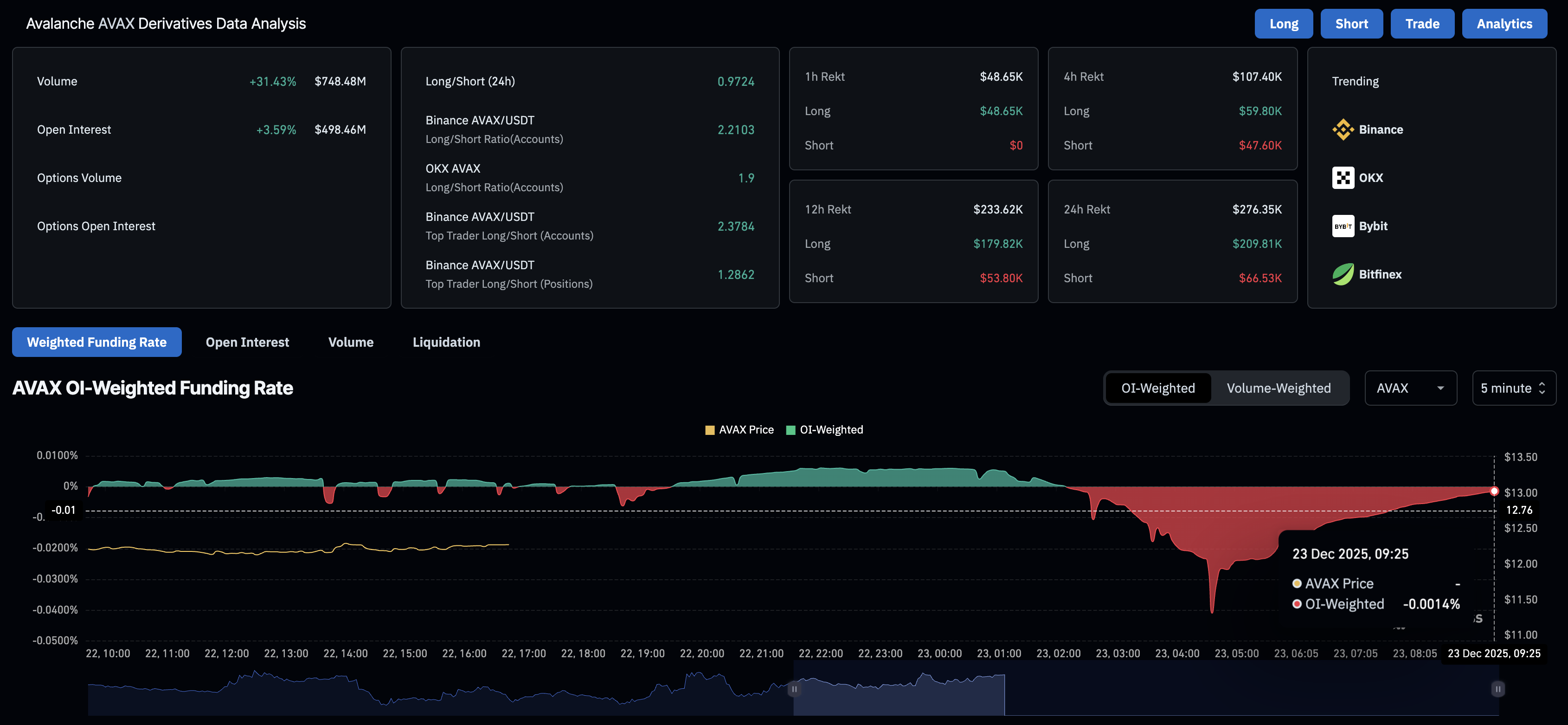 Avalanche Price Forecast: Record high active addresses boosts AVAX whales interest