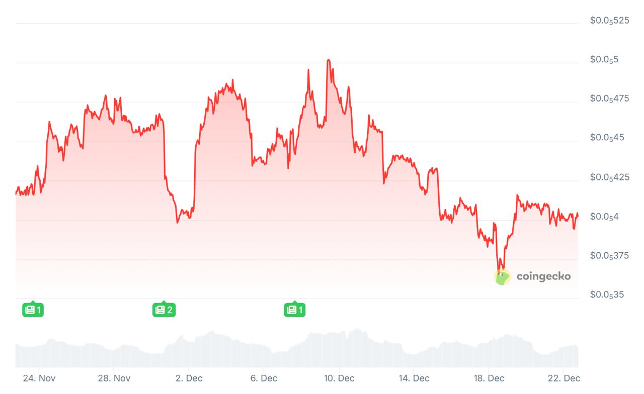 DeepSnitch AI vs Dogecoin vs Pepe Coin: Crypto ETF Diversification Grows as DeepSnitch AI Nears M