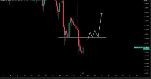 Dogecoin Reclaiming <img.128 Support Could Signal The Perfect Chance For Long Positions