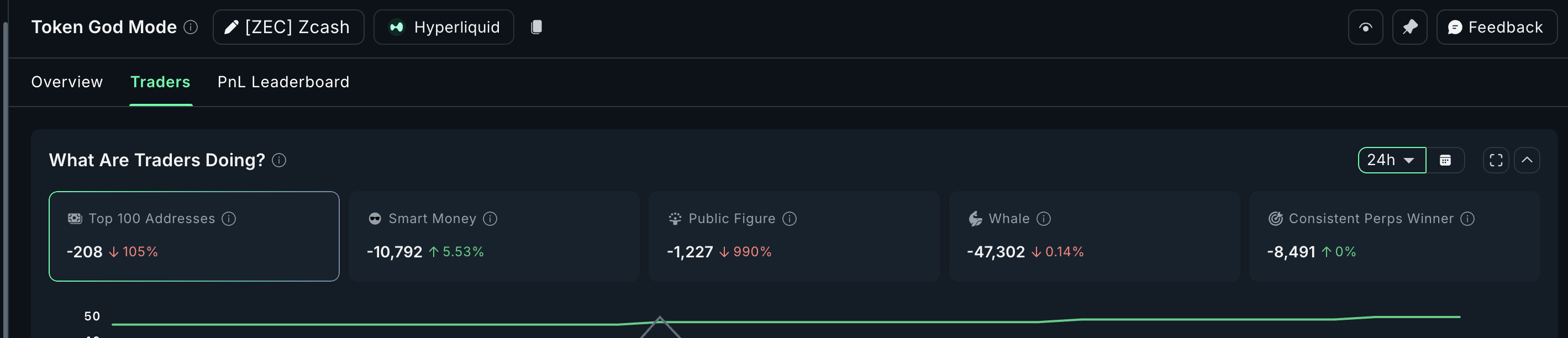 Zcash Price Loses a Key Historical Support As  10% Downside Risk Builds