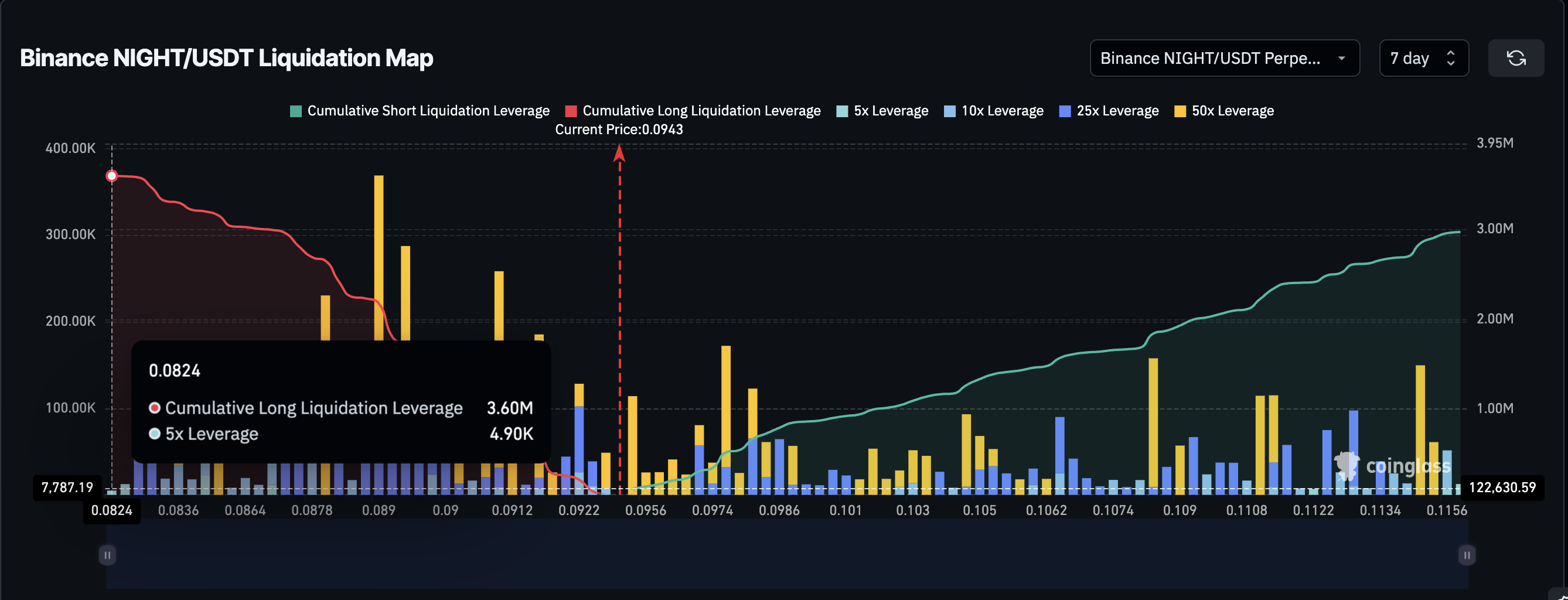 Midnight (NIGHT) Price is Plummeting — But Big Holders Are Still Buying