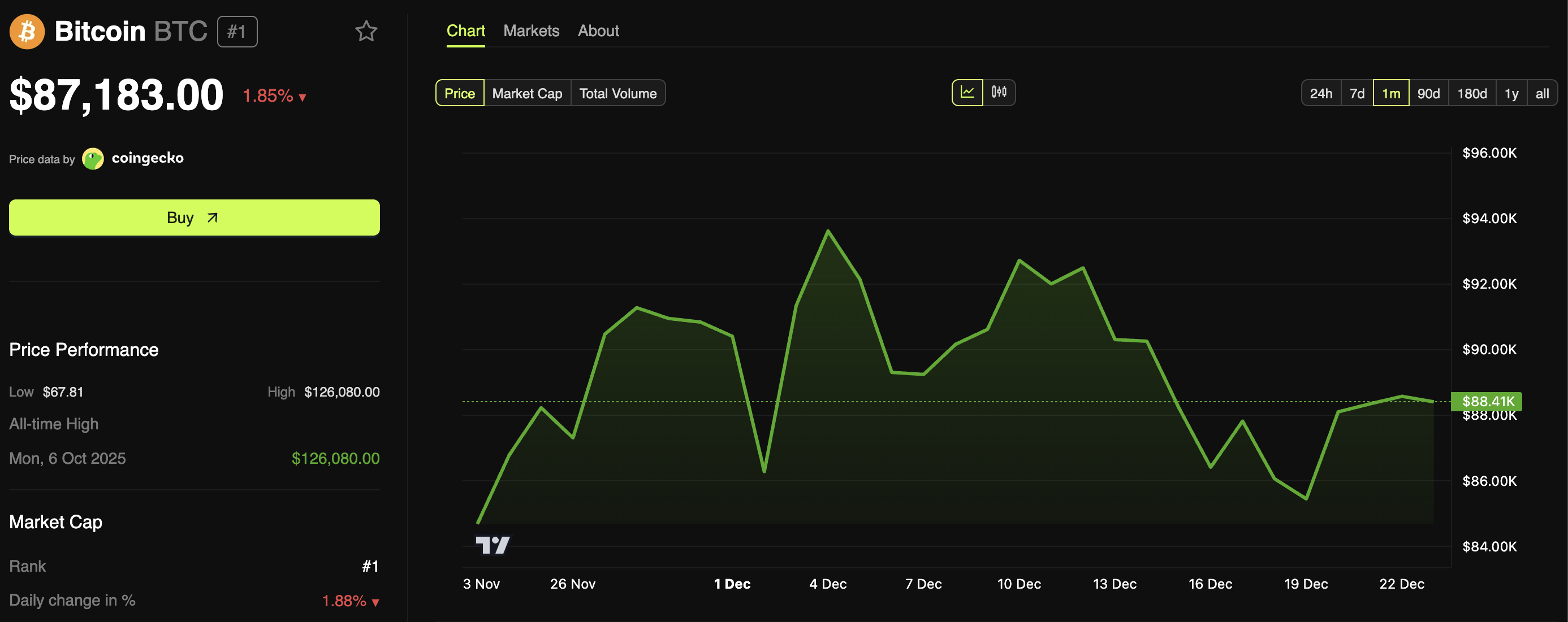 Bitcoin Is on Track for Its Worst Quarter Since 2018: What Could Happen Next?