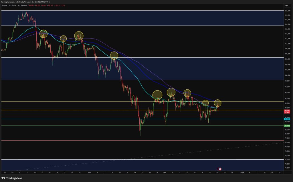 Dogecoin: Why This One Price Level Is Drawing All the Attention