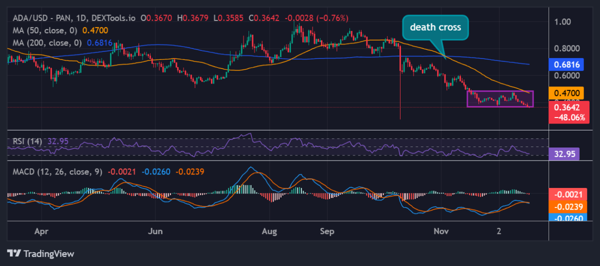 Is Mutuum Finance (MUTM) The Best Cheap Crypto To Buy Now Over Cardano (ADA)?