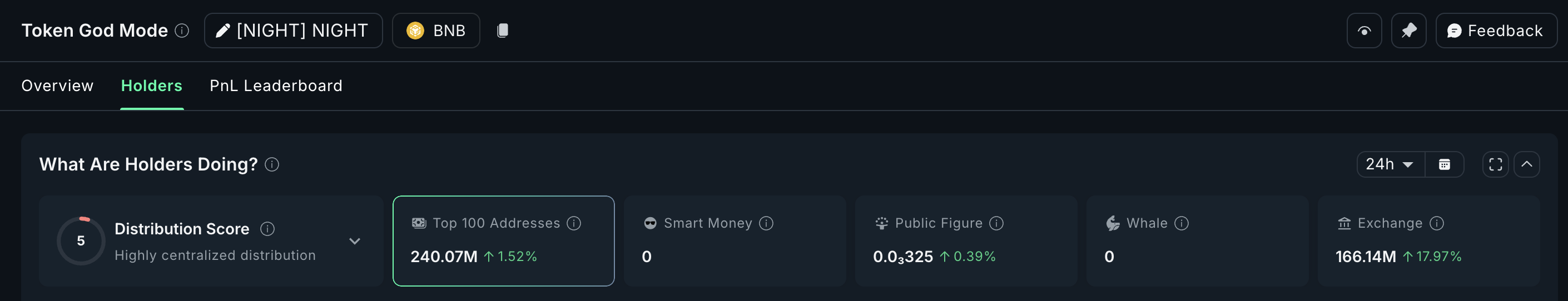 Midnight (NIGHT) Price is Plummeting — But Big Holders Are Still Buying