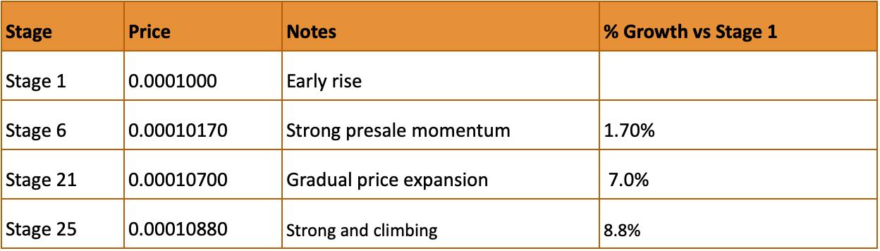 Top Crypto Presales 2025: How Real-World Partnerships Like Misfits Separate Serious Projects From the Rest