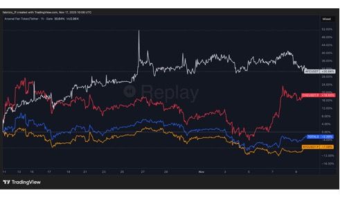 Fan Tokens and the Road to 2026: Assessing the Opportunity