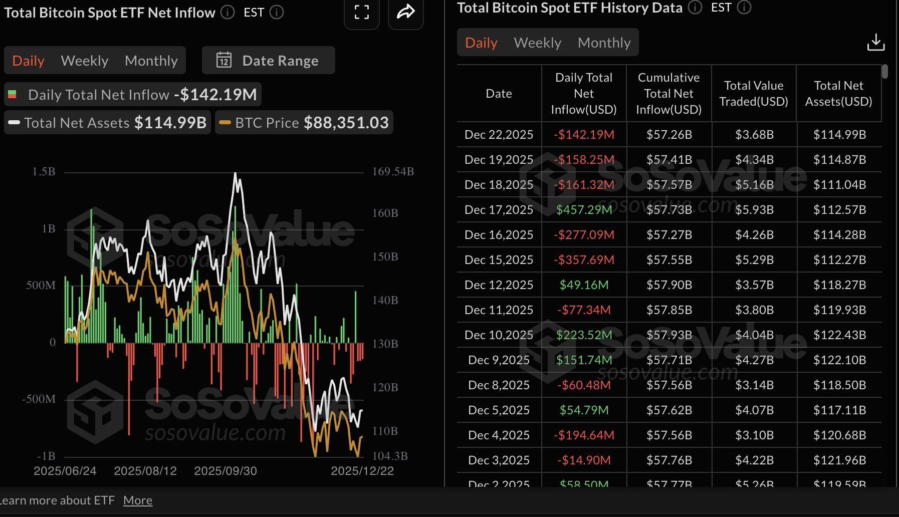 Crypto Today: Bitcoin, Ethereum, XRP decline as risk-off sentiment escalates