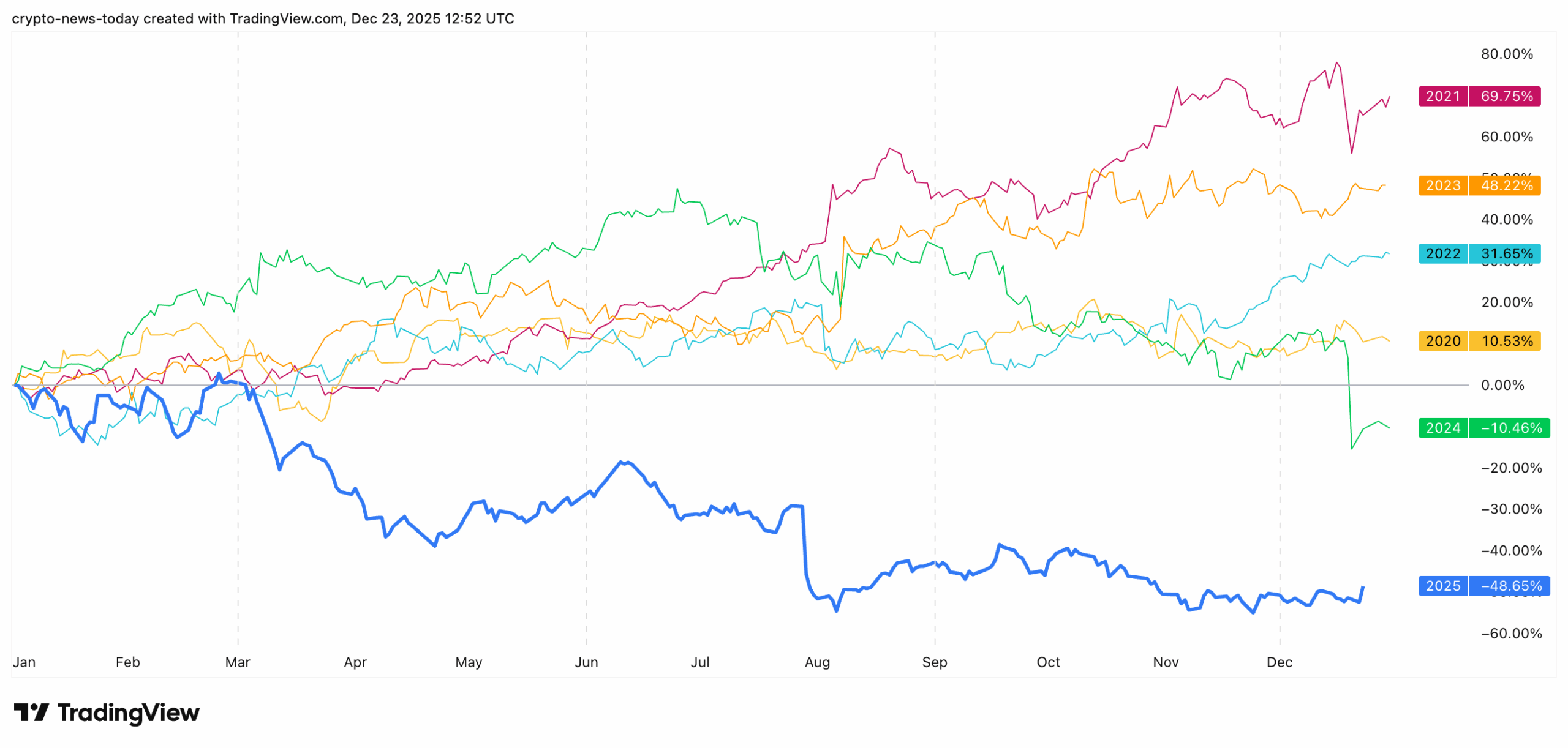 Novo Nordisk Stock: Shares Surge Over 8% as Bulls Regain Control