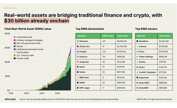 Fan Tokens and the Road to 2026: Assessing the Opportunity