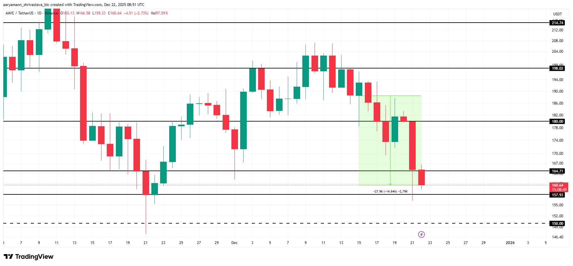 3 Altcoins To Watch In The Christmas 2025 Week