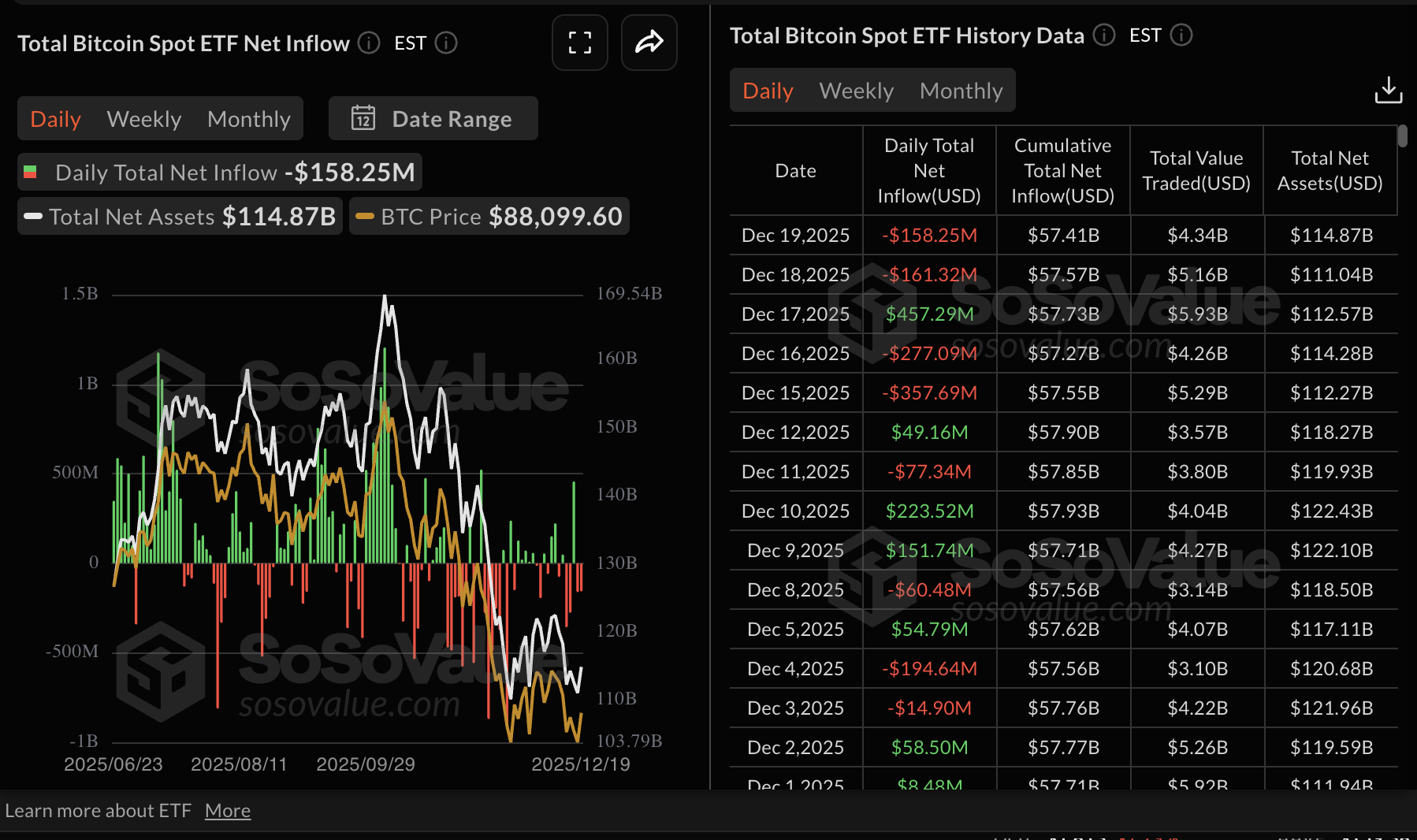 Chainlink Price Forecast: LINK edges higher despite lagging retail and institutional demand