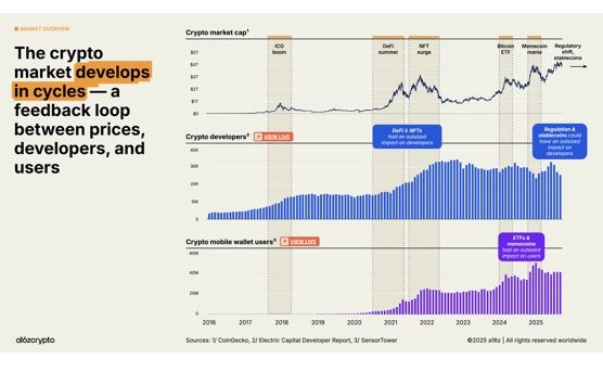 Fan Tokens and the Road to 2026: Assessing the Opportunity