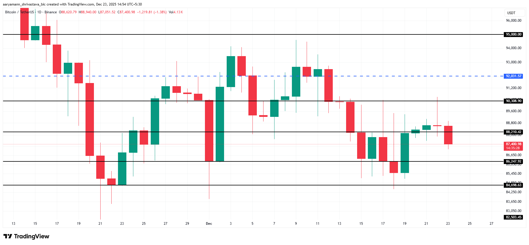 BlackRock Declares Bitcoin ETF as “Top 3” Investment Theme Despite Price Uncertainty