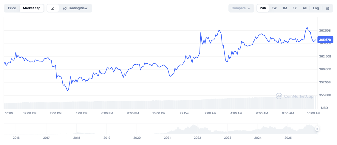 Ethereum Price Prediction: Can ETH Break Past ,050 This Week?