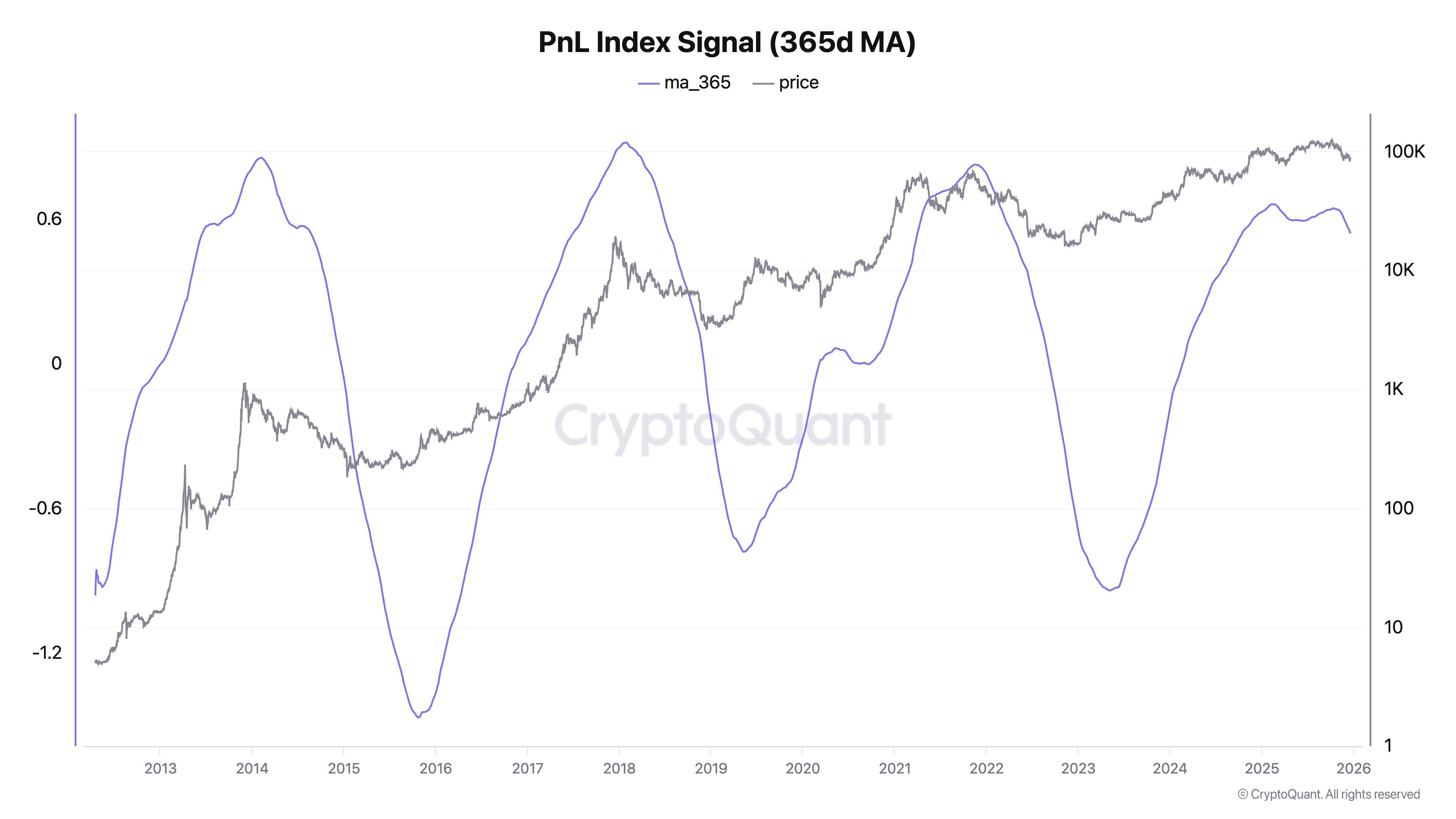Ki Young Ju and Peter Brandt Just Released Medium- and Long-Term Bitcoin Predictions