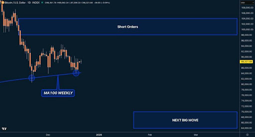 Here’s Why This Bitcoin Bounce Is Designed To Hurt The Most