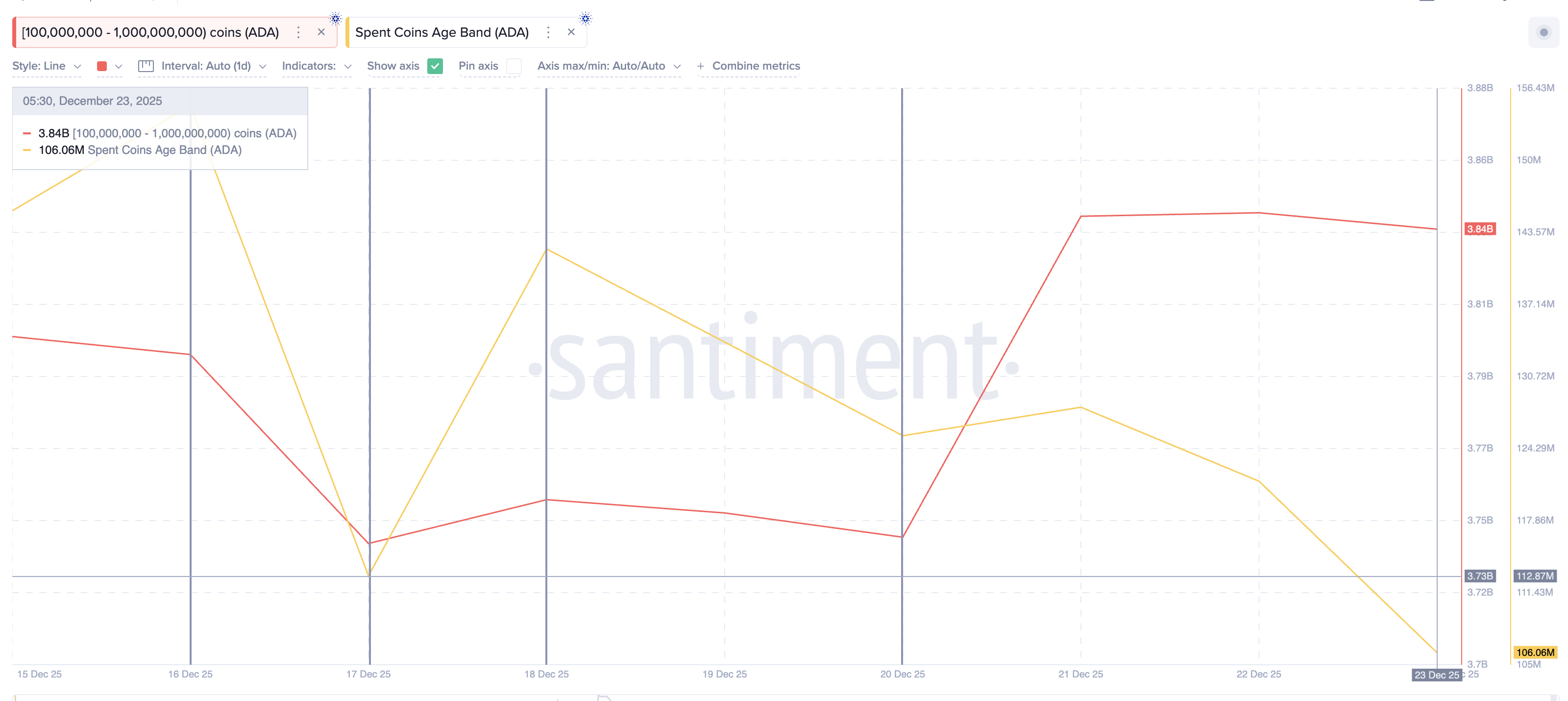  Million in Cardano Whale Buying Meets a Reversal Setup — What Comes Next?