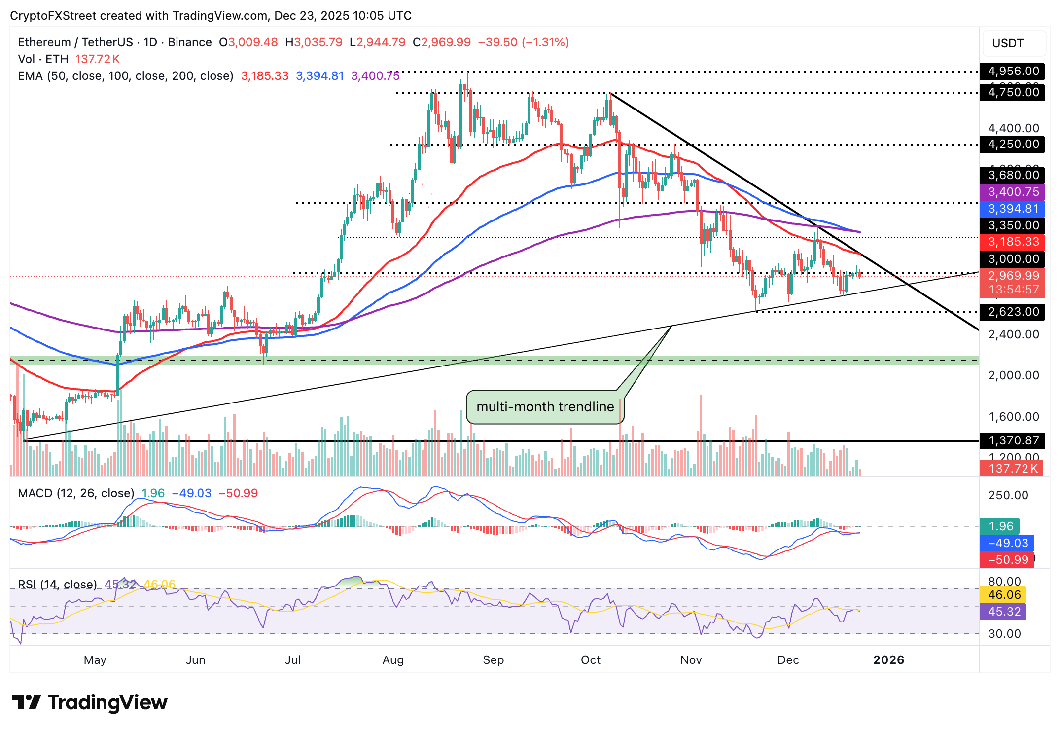 Crypto Today: Bitcoin, Ethereum, XRP decline as risk-off sentiment escalates