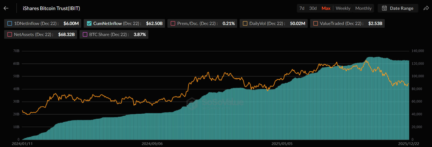 BlackRock Declares Bitcoin ETF as “Top 3” Investment Theme Despite Price Uncertainty