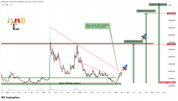 Next Crypto to Explode: Top 3 Altcoins With Strong Whale Activity