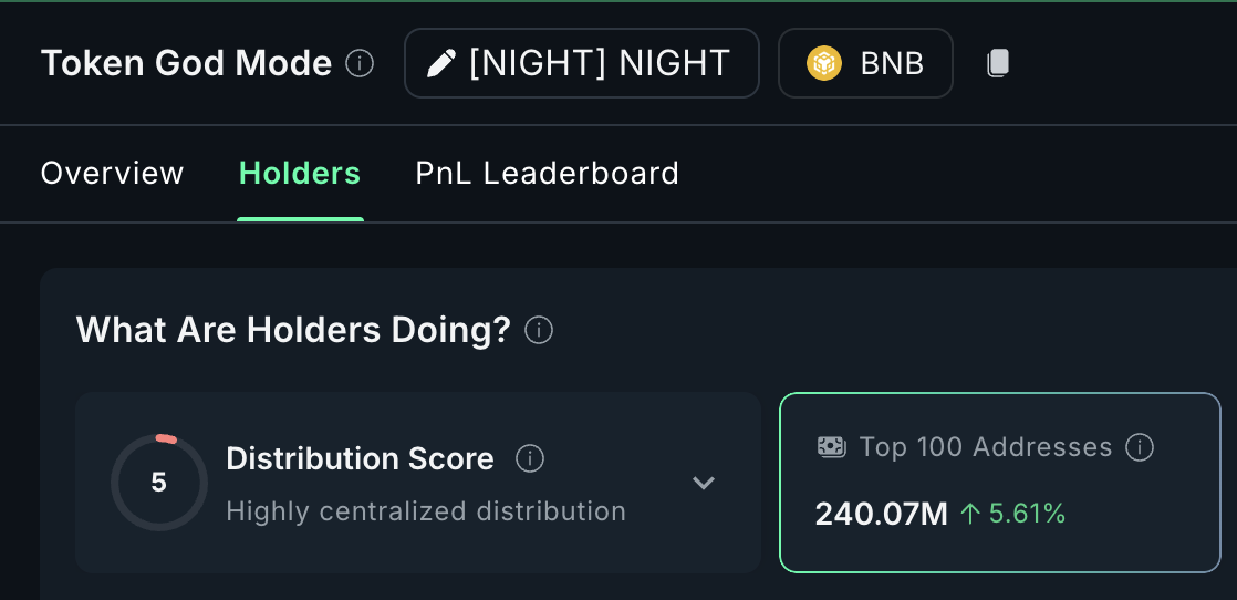 Midnight (NIGHT) Price is Plummeting — But Big Holders Are Still Buying