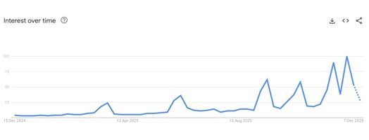 Fan Tokens and the Road to 2026: Assessing the Opportunity