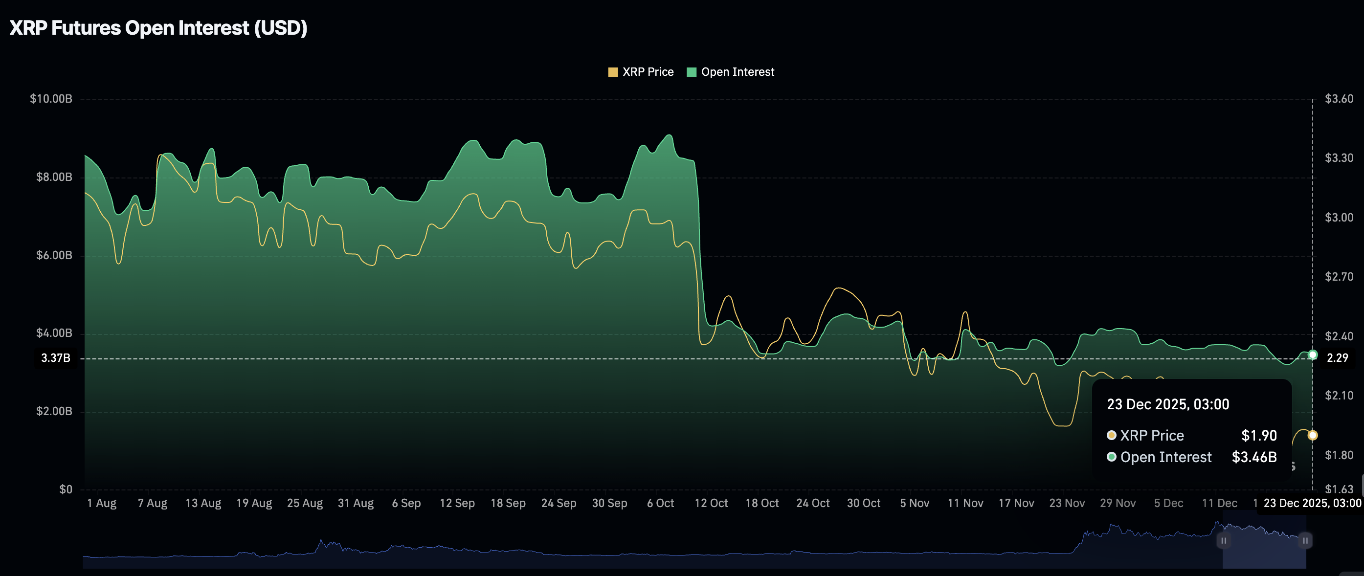 Crypto Today: Bitcoin, Ethereum, XRP decline as risk-off sentiment escalates