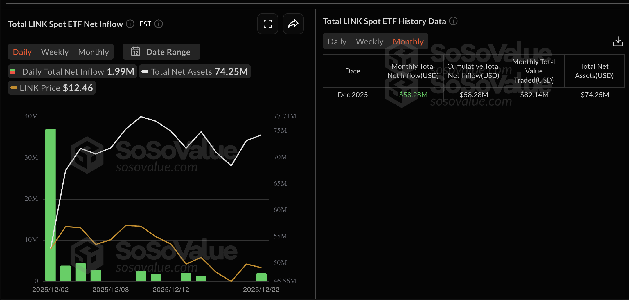 Chainlink risks further losses in early 2026 despite the ecosystem growth