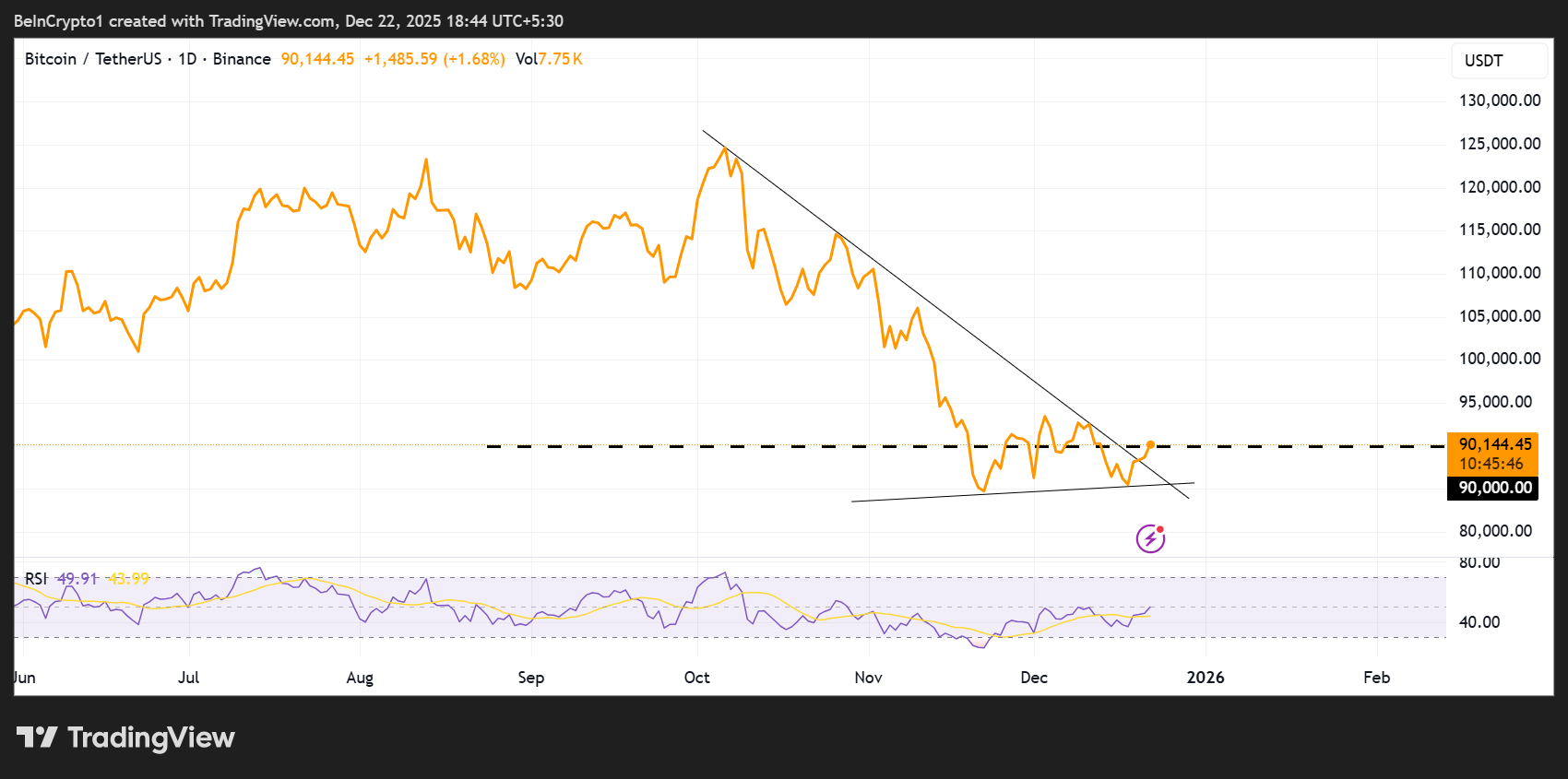 Critical Week For Bitcoin? Options Pressure and ETF Incentives Converge | US Crypto News