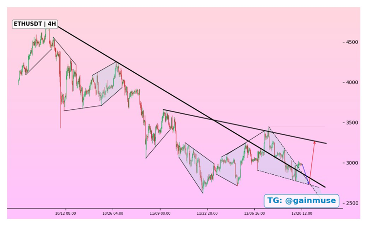 Ethereum’s (ETH) Rebound Gains Momentum, but This <img.035 Crypto Is Stealing the Spotlight