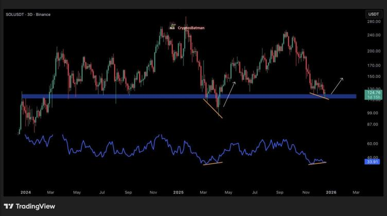 Solana Price Prediction: SOL Eyes Recovery as Viral DeFi Altcoin is Named the Next Big Crypto 