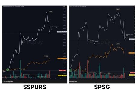 Fan Tokens and the Road to 2026: Assessing the Opportunity
