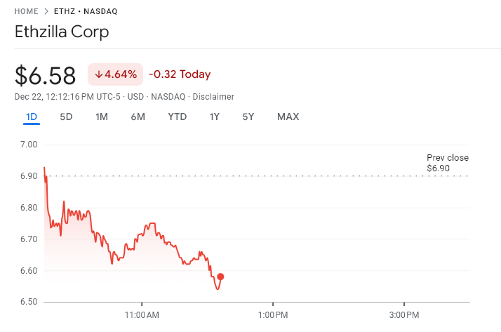 Major Ethereum Treasury Company Forced to Sell  Million in ETH