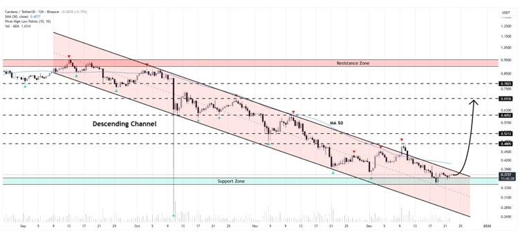 3 Best Cryptocurrencies to Buy Now Before December Ends