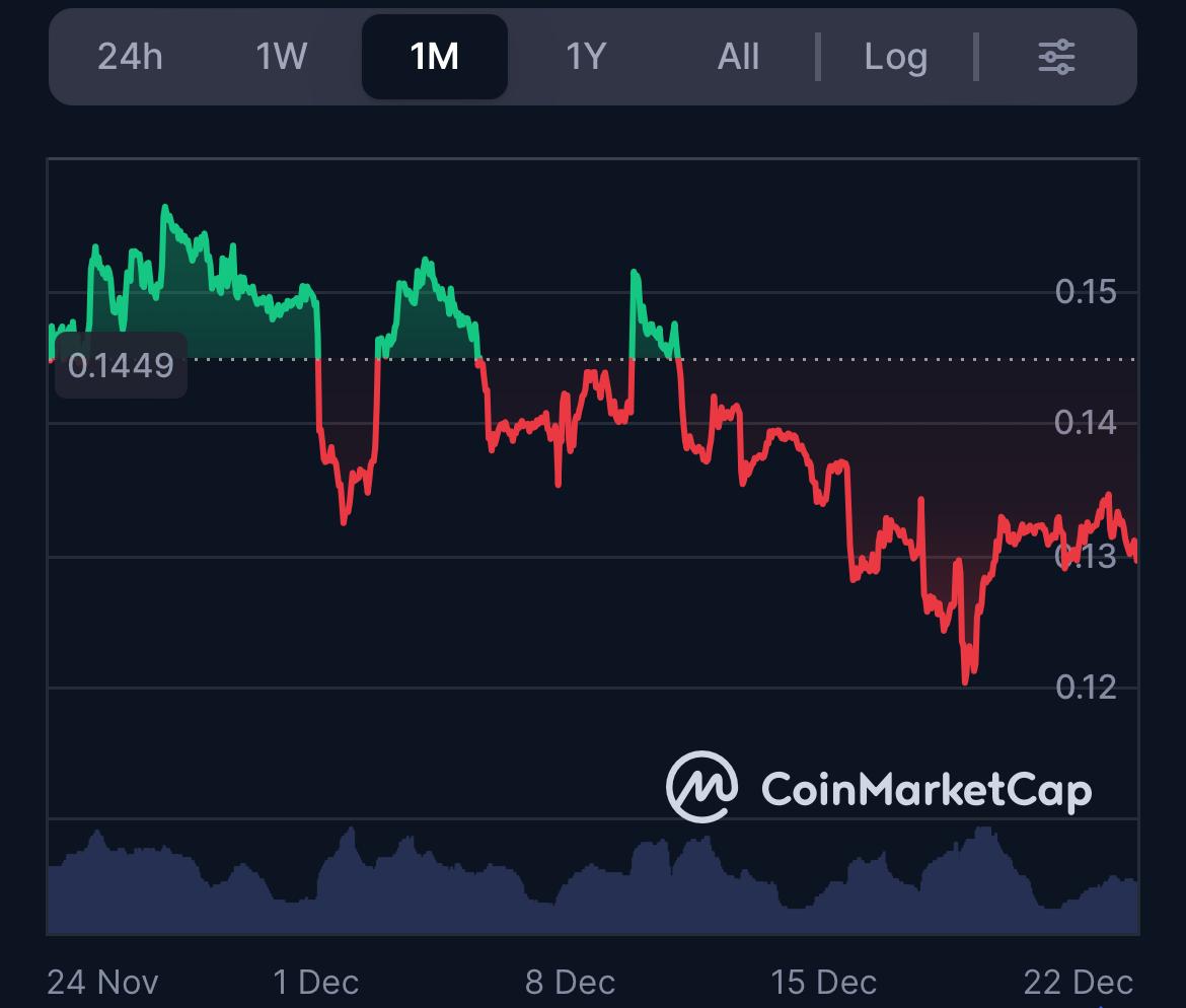DeepSnitch AI Bonus: Russian Crypto Farms Surge As DeepSnitch AI Rallies 90% in Presale