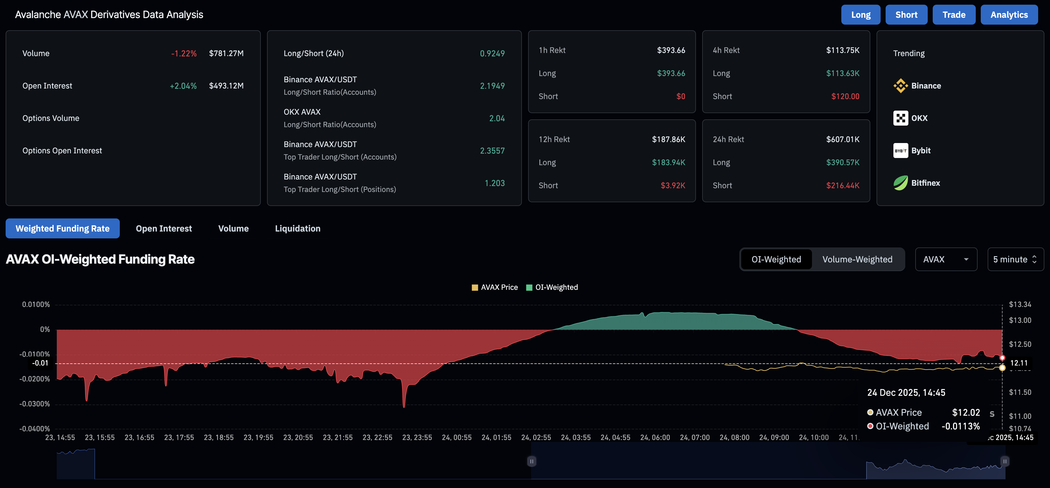 Avalanche Price Forecast: AVAX struggles near  as Grayscale files updated form for ETF