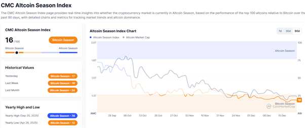 Is Altcoin season coming back in 2026?