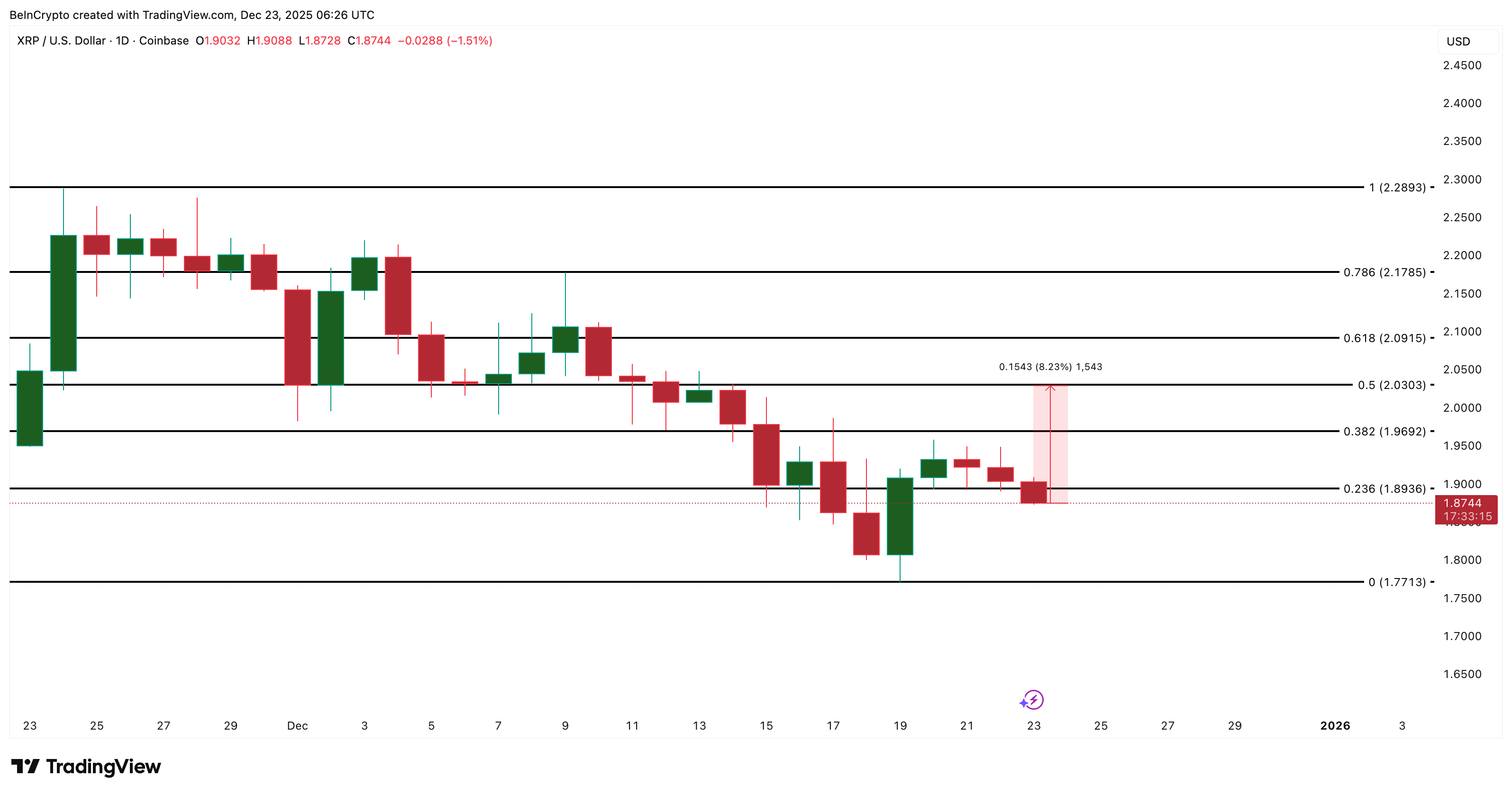 XRP Sentiment Has Collapsed — And That May Be the Setup Bulls Are Waiting For