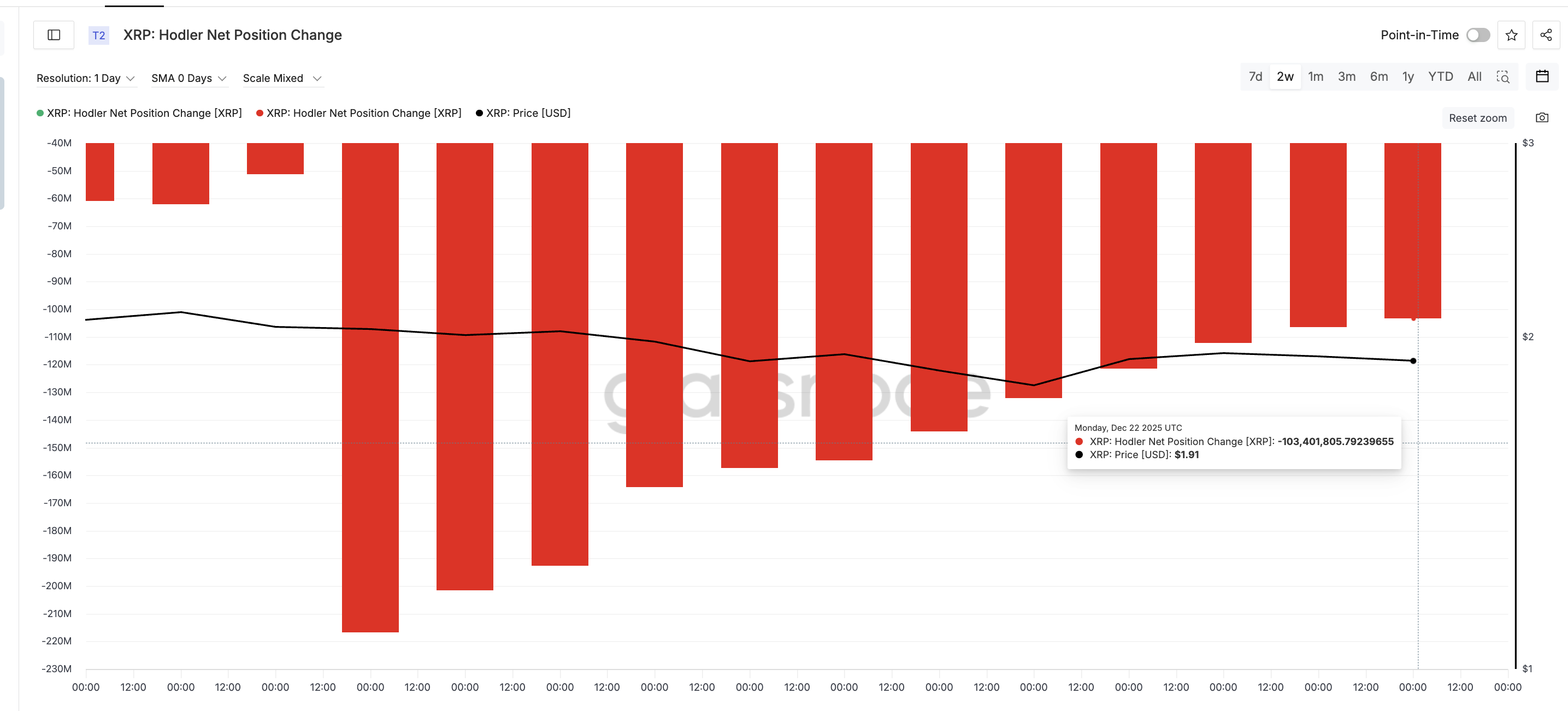 XRP Sentiment Has Collapsed — And That May Be the Setup Bulls Are Waiting For