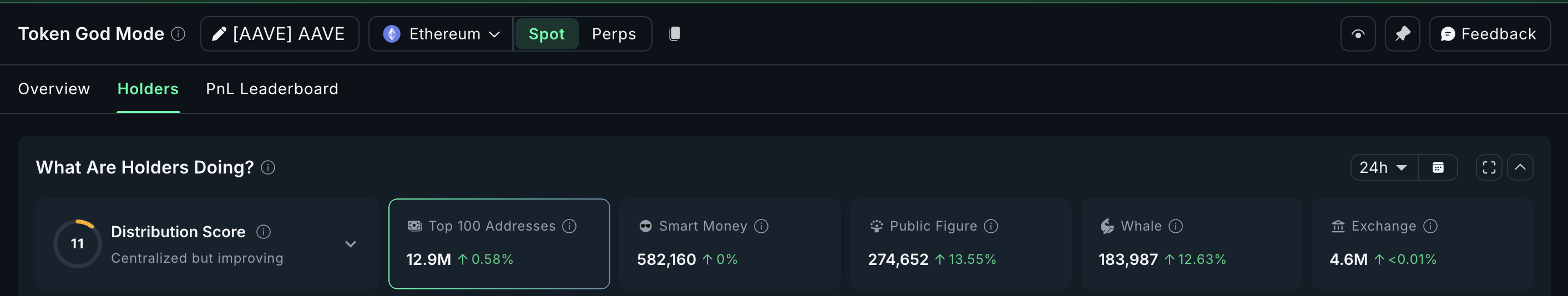 Whales Add  Million in AAVE as Governance Uncertainty Pressures Price