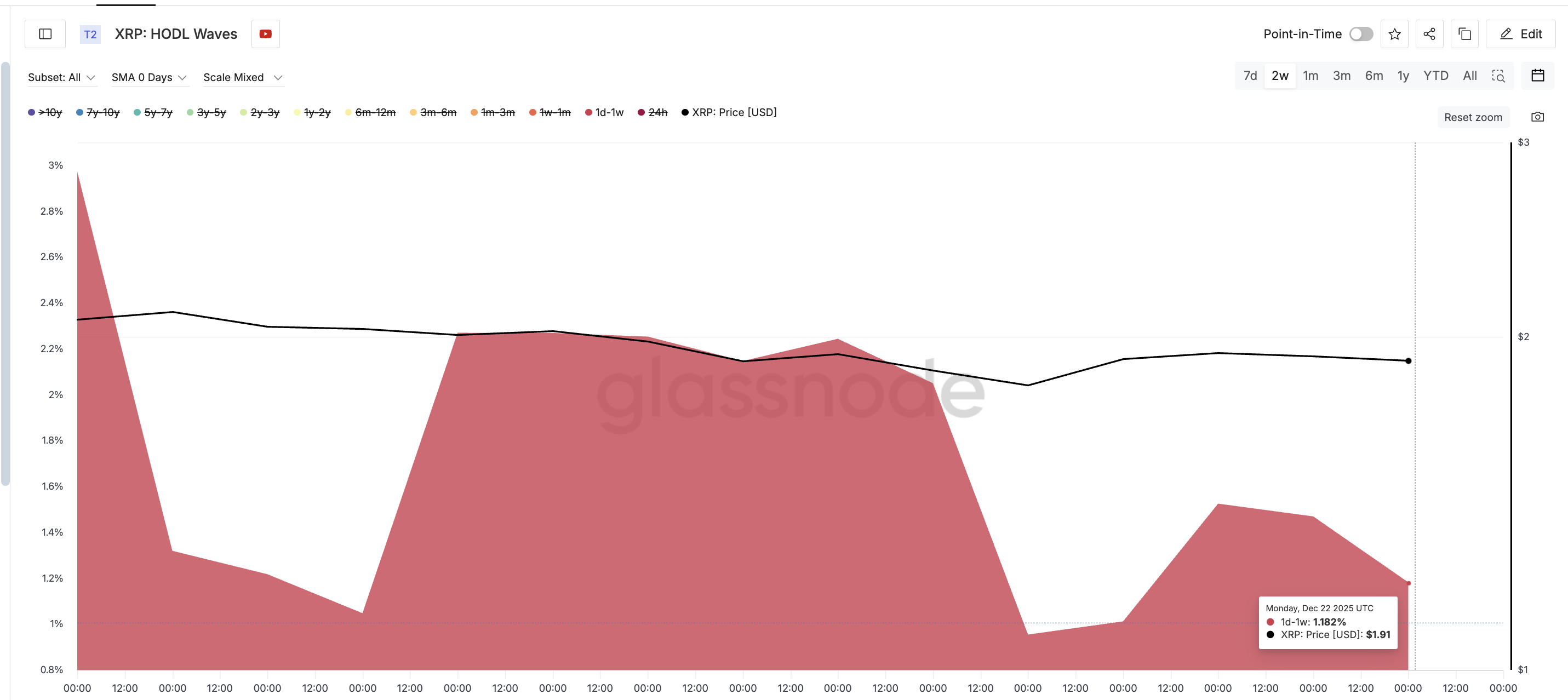 XRP Sentiment Has Collapsed — And That May Be the Setup Bulls Are Waiting For