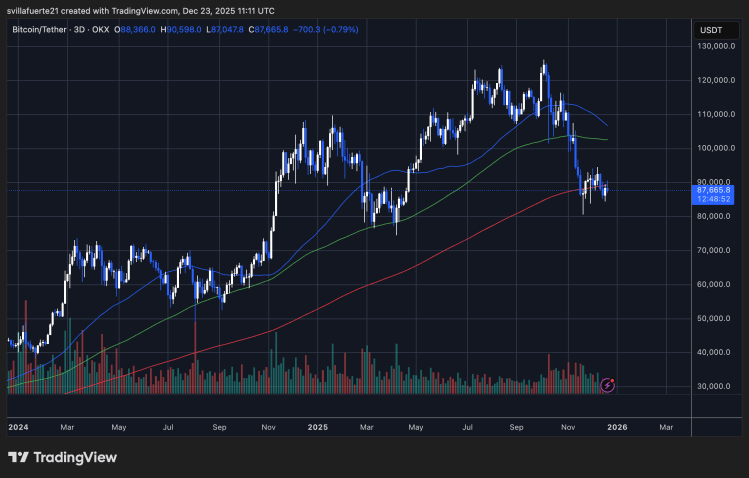 Gold &amp; Silver Break Out While Bitcoin Chops: Why Capital Is Flowing Into Precious Metals